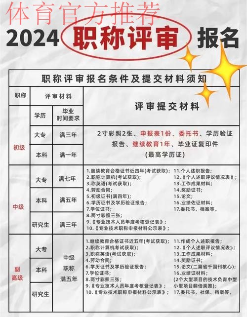 河南出台体育专业运动防护师职称申报评审标准 河南出台体育专业运动防护师职称申报评审标准