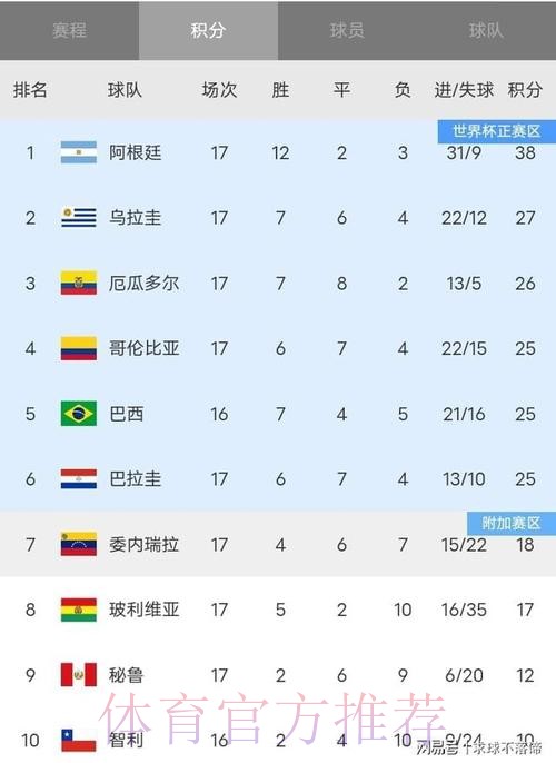 世界杯积分榜详细 世界杯积分榜详细