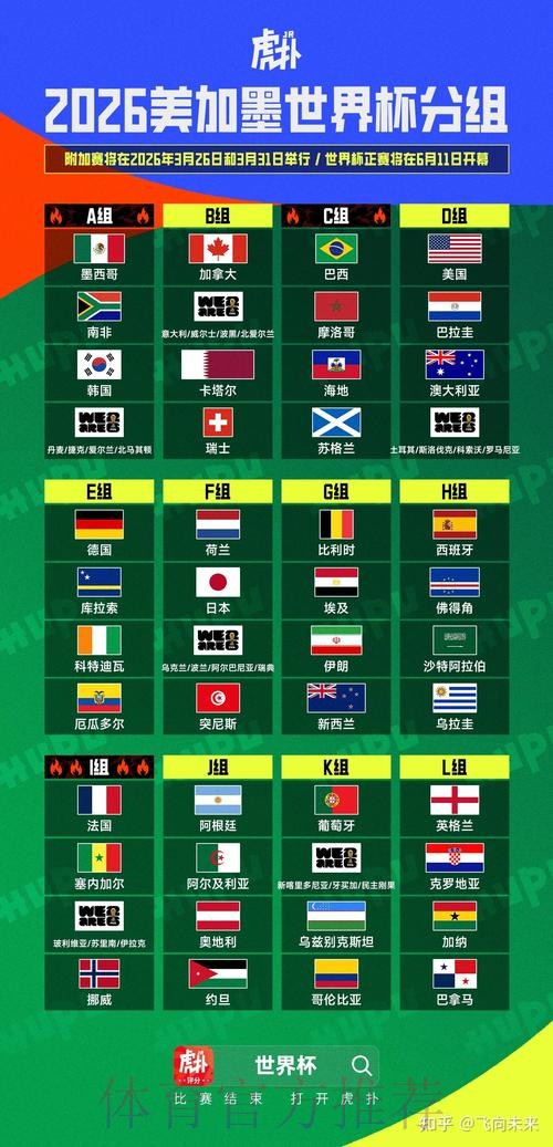 2026世界杯美加墨积分排名