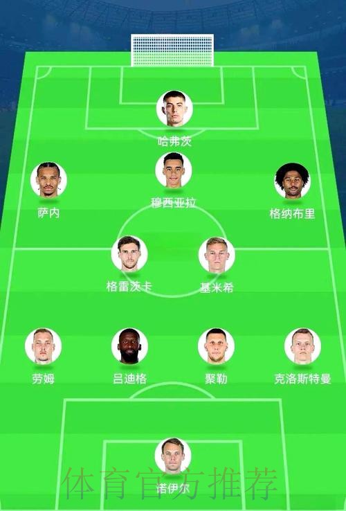 世界杯阵容分析地址