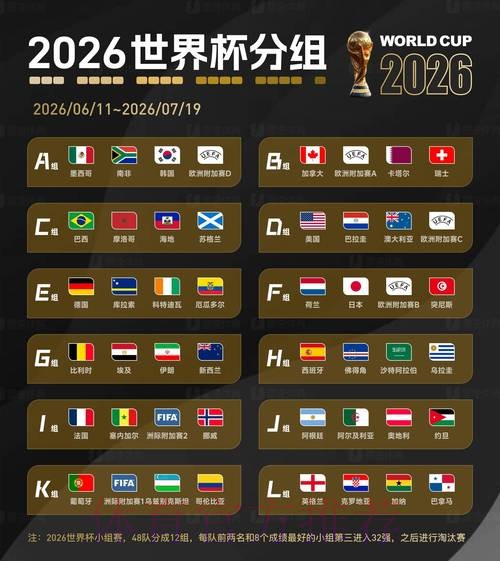 2026世界杯比分在线官方 2026世界杯比分在线官方