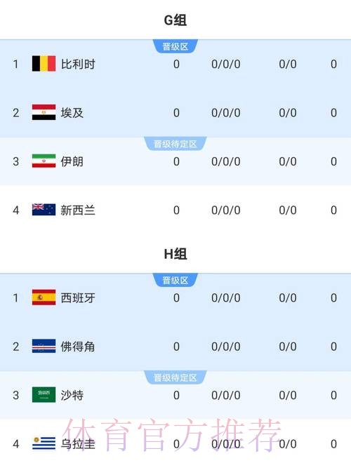 2026世界杯比分全站